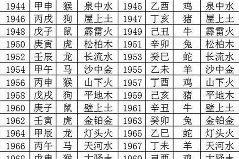 1970生肖配對|1970年狗配什么生肖最好的 1970年属狗人的最佳婚配